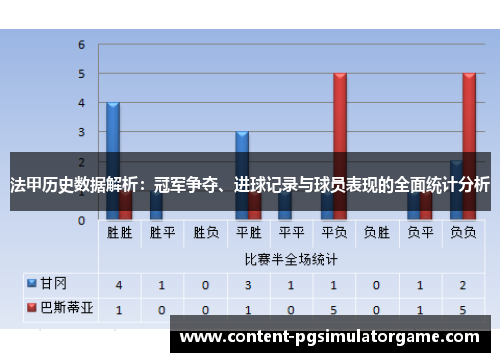 法甲历史数据解析：冠军争夺、进球记录与球员表现的全面统计分析