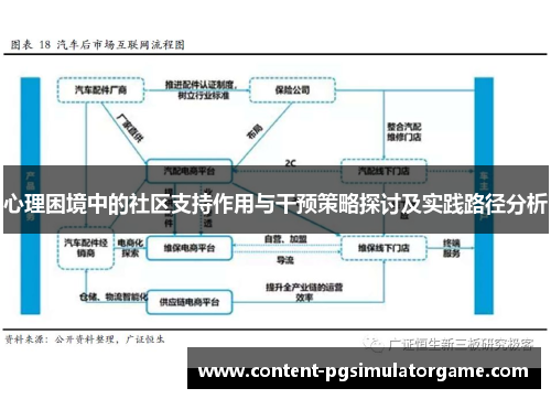 心理困境中的社区支持作用与干预策略探讨及实践路径分析