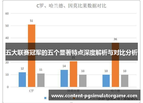 五大联赛冠军的五个显著特点深度解析与对比分析