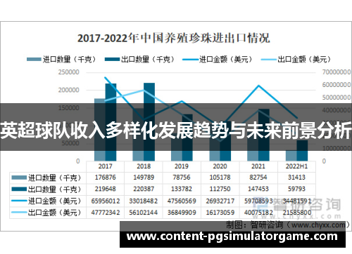 英超球队收入多样化发展趋势与未来前景分析
