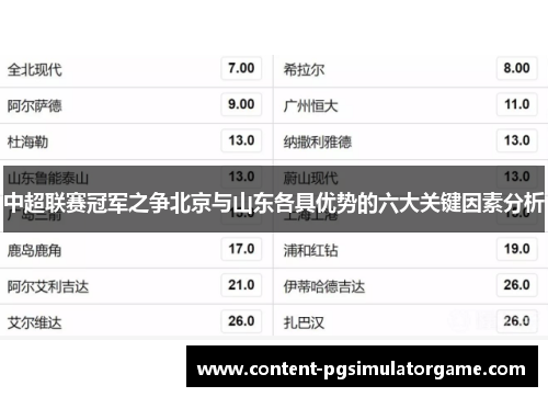 中超联赛冠军之争北京与山东各具优势的六大关键因素分析