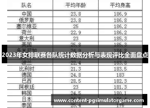 2023年女排联赛各队统计数据分析与表现评比全面盘点