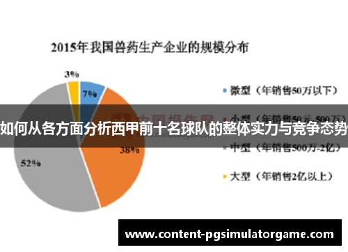 如何从各方面分析西甲前十名球队的整体实力与竞争态势
