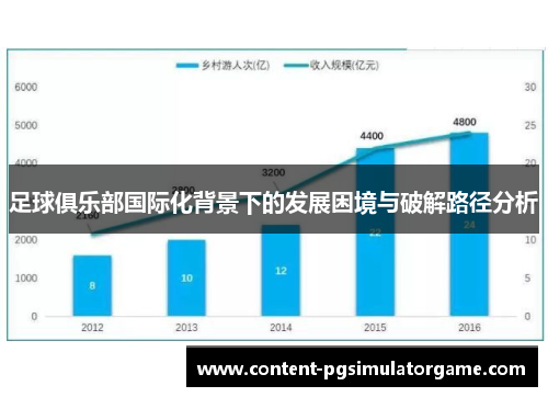 足球俱乐部国际化背景下的发展困境与破解路径分析