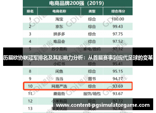 历届欧协联冠军排名及其影响力分析：从首届赛事到现代足球的变革