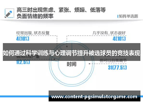 如何通过科学训练与心理调节提升被选球员的竞技表现