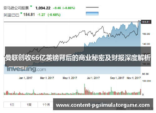 曼联创收66亿英镑背后的商业秘密及财报深度解析