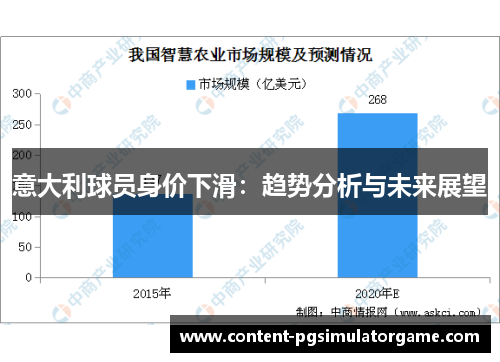意大利球员身价下滑：趋势分析与未来展望