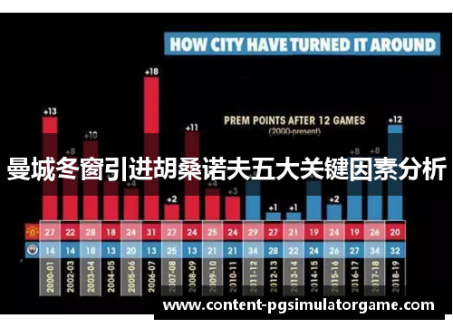 曼城冬窗引进胡桑诺夫五大关键因素分析