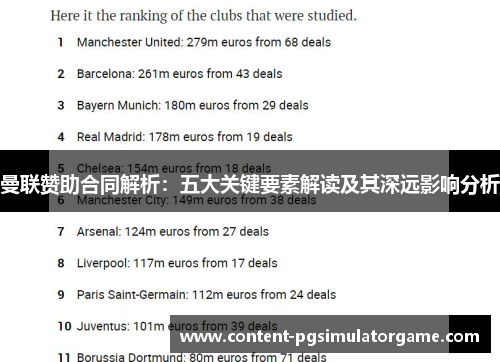 曼联赞助合同解析：五大关键要素解读及其深远影响分析