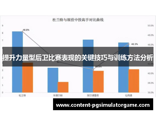提升力量型后卫比赛表现的关键技巧与训练方法分析