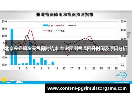 北京今冬最冷天气何时结束 专家预测气温回升时间及原因分析