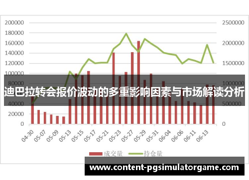 迪巴拉转会报价波动的多重影响因素与市场解读分析