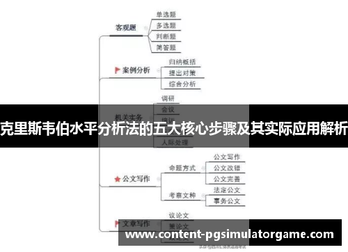 克里斯韦伯水平分析法的五大核心步骤及其实际应用解析