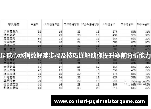 足球心水指数解读步骤及技巧详解助你提升赛前分析能力