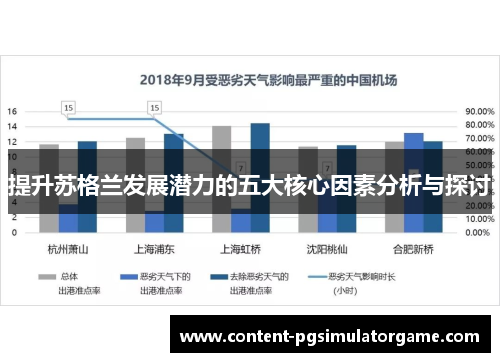 提升苏格兰发展潜力的五大核心因素分析与探讨
