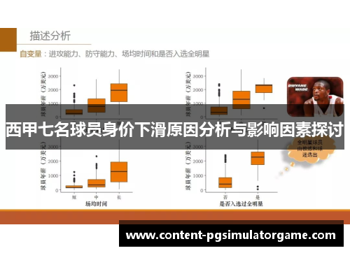 西甲七名球员身价下滑原因分析与影响因素探讨