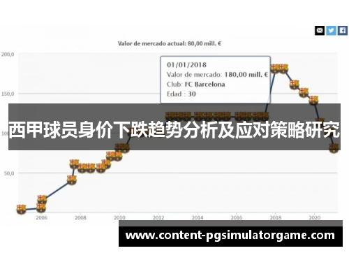 西甲球员身价下跌趋势分析及应对策略研究