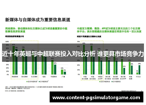 近十年英超与中超联赛投入对比分析 谁更具市场竞争力 近十年英超与中超联赛投入对比分析 谁更具市场竞争力