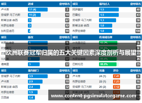 欧洲联赛冠军归属的五大关键因素深度剖析与展望