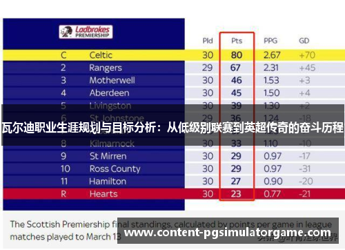 瓦尔迪职业生涯规划与目标分析：从低级别联赛到英超传奇的奋斗历程