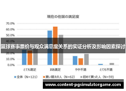 篮球赛事票价与观众满意度关系的实证分析及影响因素探讨